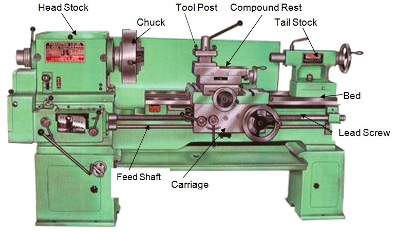 types lathe machine
